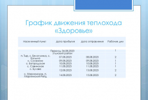 График движения теплохода 