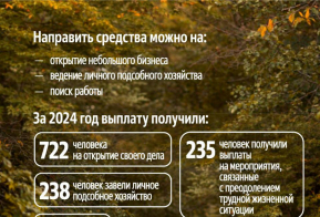 Социальный контракт: рассказываем подробнее о мере поддержки 